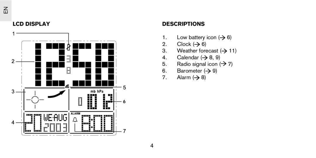 Oregon Scientific PS-S01U user manual LCD Display Descriptions 