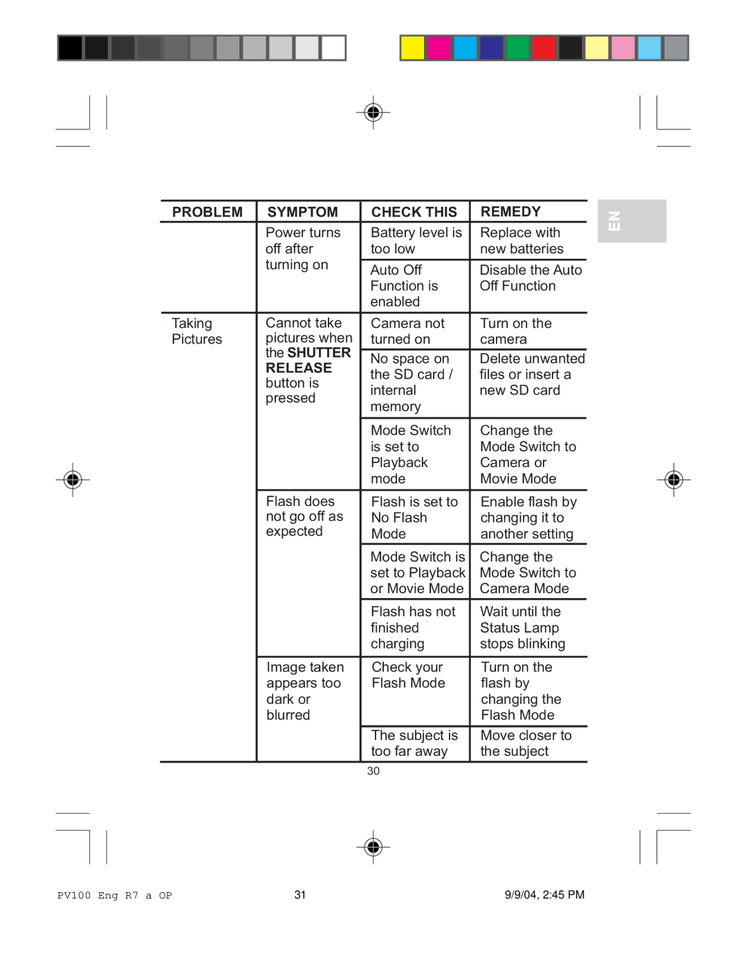 Oregon Scientific PV 100 user manual Release 