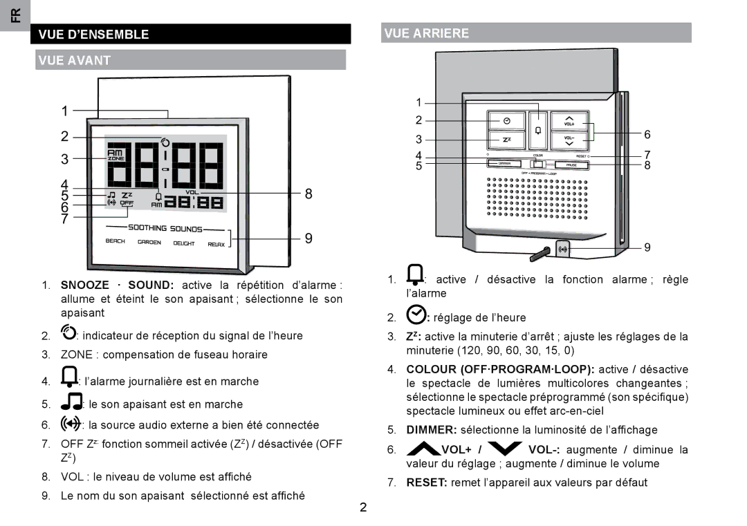 Oregon Scientific RM901A user manual VUE D’ENSEMBLE VUE Avant, VUE Arriere 