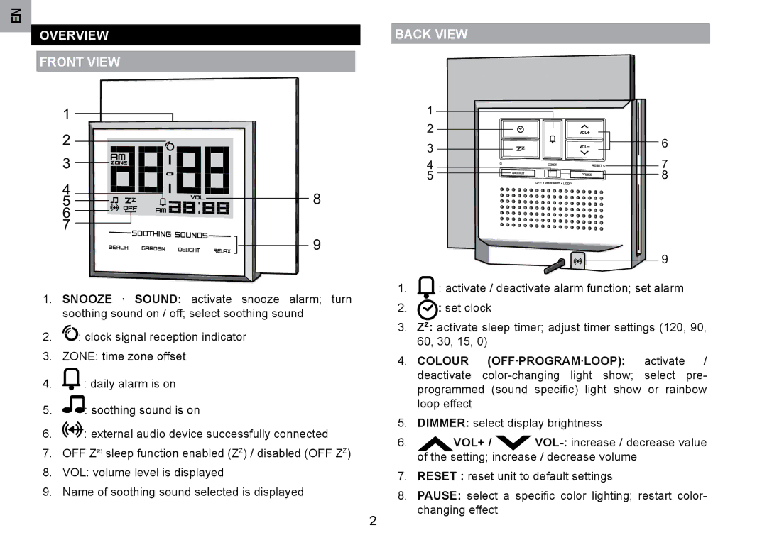 Oregon Scientific RM901A user manual Overview Back View Front View, Colour OFF·PROGRAM·LOOP activate, Vol+ 