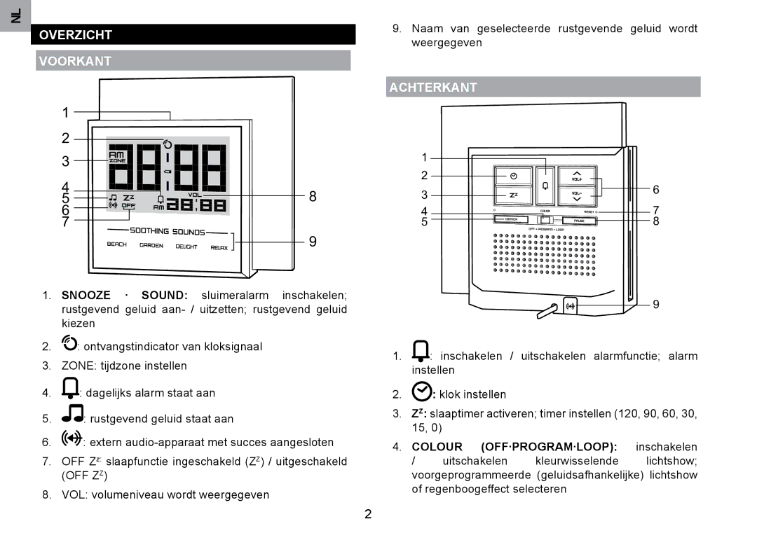 Oregon Scientific RM901A user manual Overzicht Voorkant, Achterkant, Colour OFF·PROGRAM·LOOP 