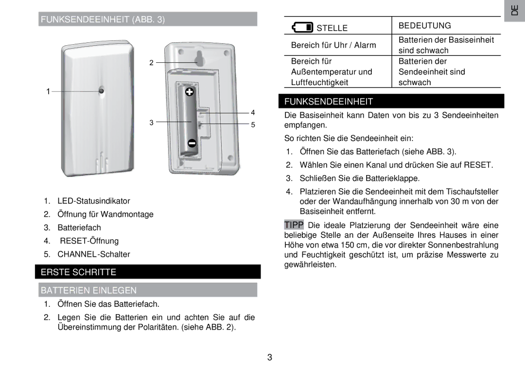 Oregon Scientific RMR203HG user manual Funksendeeinheit ABB, Erste Schritte Batterien Einlegen, Stelle Bedeutung 