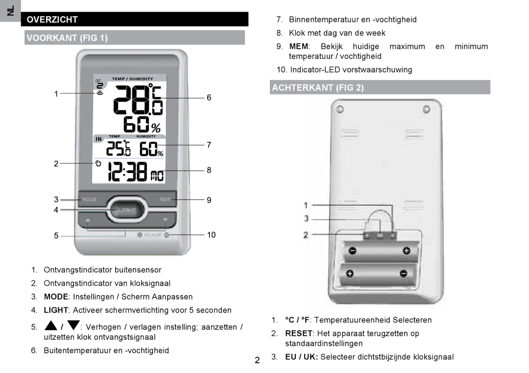 Oregon Scientific RMR203HG user manual Overzicht Voorkant FIG, Achterkant FIG 