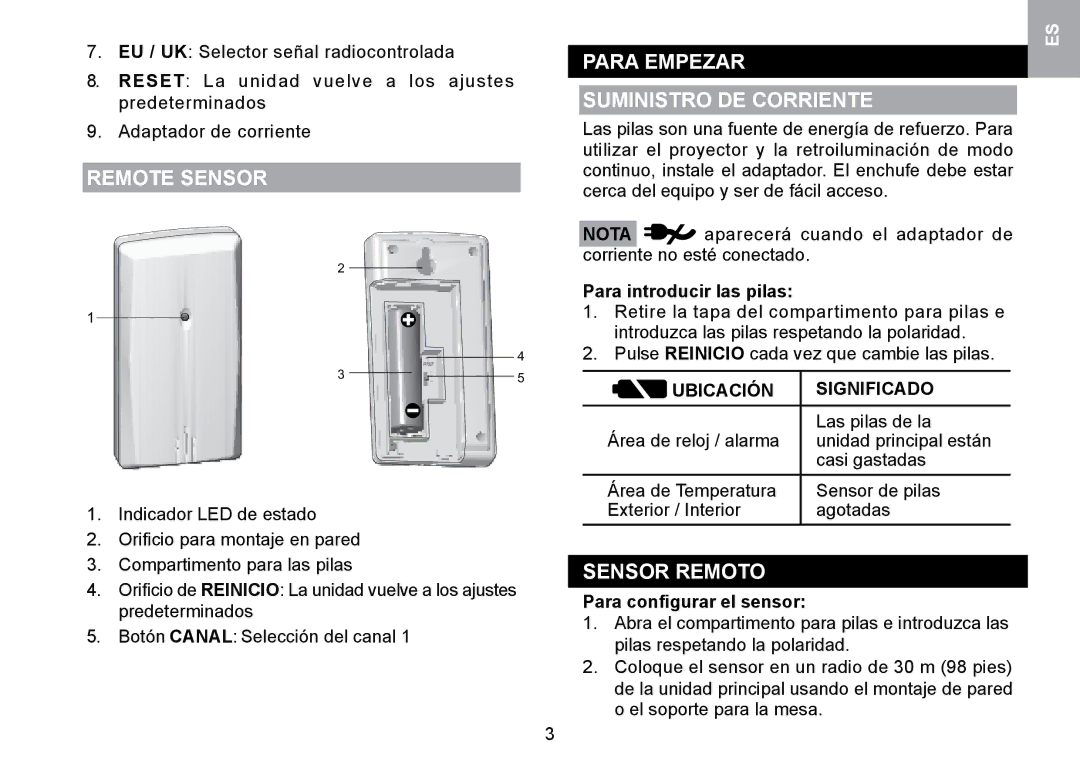 Oregon Scientific RMR329P Remote Sensor Para Empezar Suministro DE Corriente, Sensor Remoto, Ubicación, Significado 