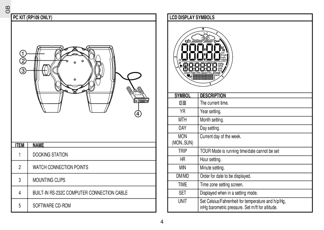 Oregon Scientific RX109 user manual PC KIT RP109 only Name, LCD Display Symbols Description 