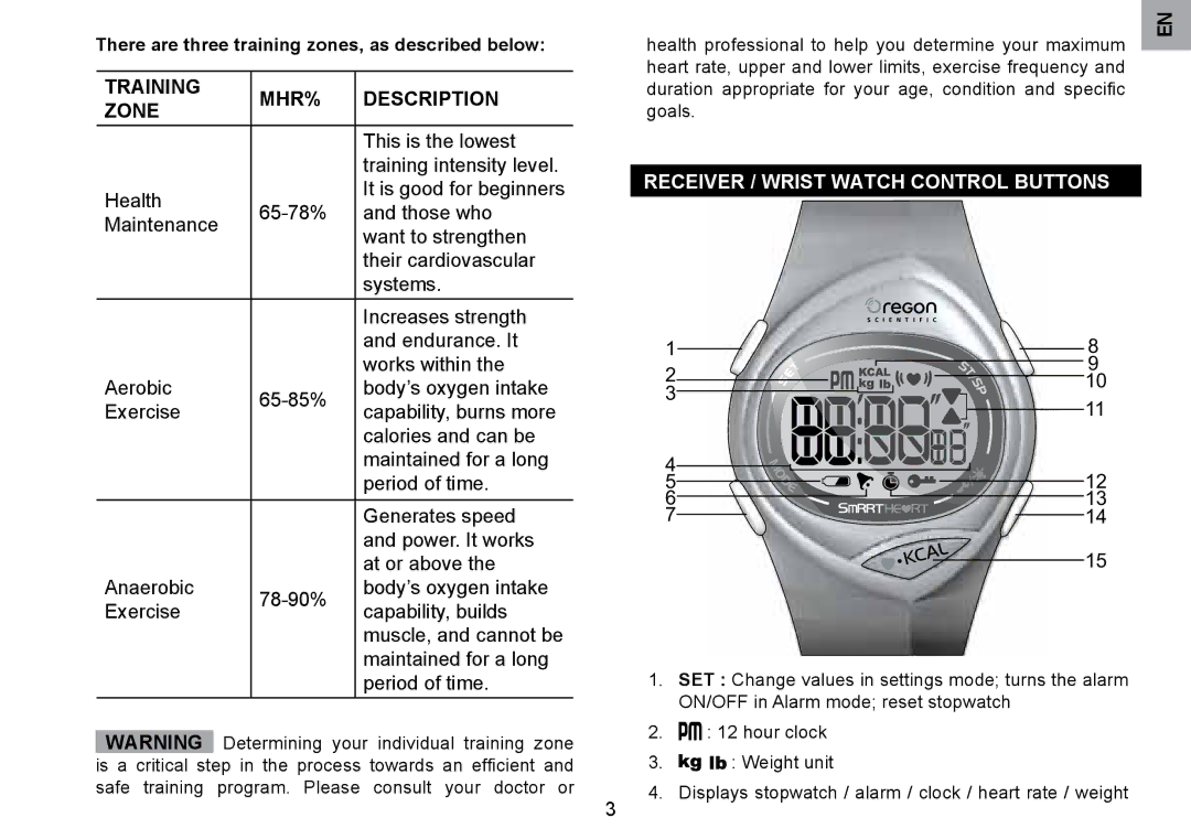 Oregon Scientific SE122 user manual Training MHR% Description Zone, Receiver / Wrist Watch Control Buttons 