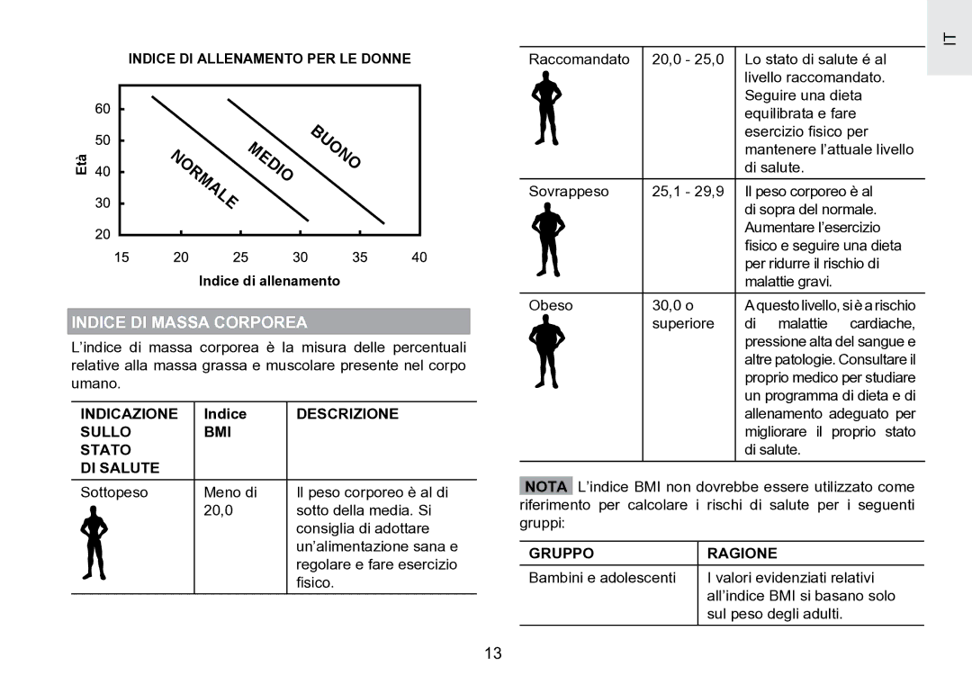 Oregon Scientific SE188 Indice DI Massa Corporea, Normale, Indicazione, Sullo BMI Stato DI Salute, Gruppo Ragione 