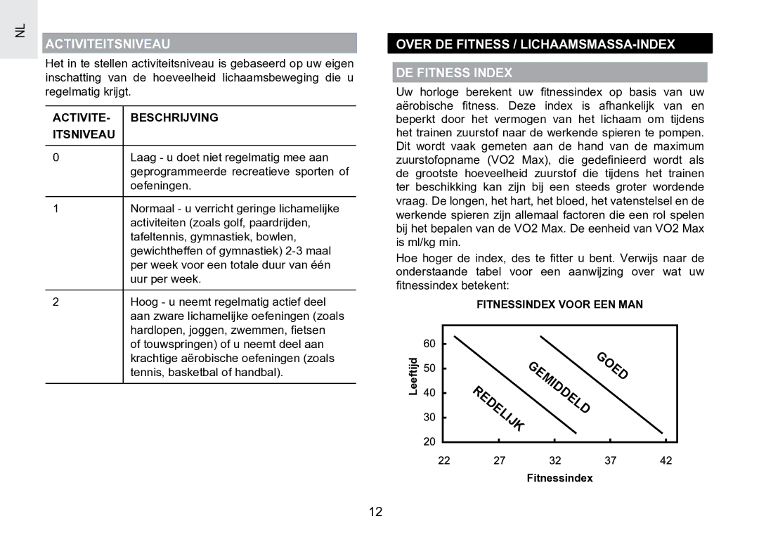 Oregon Scientific SE188 Activiteitsniveau, Over DE Fitness / LICHAAMSMASSA-INDEX DE Fitness Index, Gemiddeld, Redelijk 