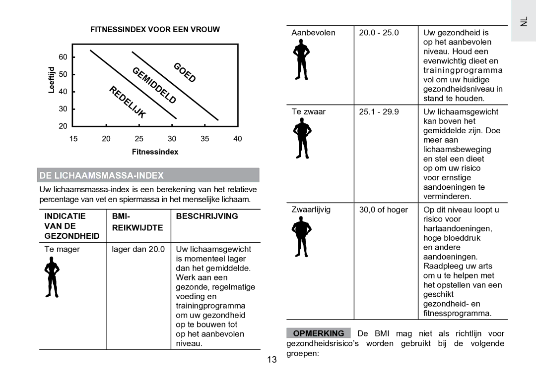 Oregon Scientific SE188 user manual De Lichaamsmassa-Index, Indicatie BMI Beschrijving VAN DE Reikwijdte Gezondheid 