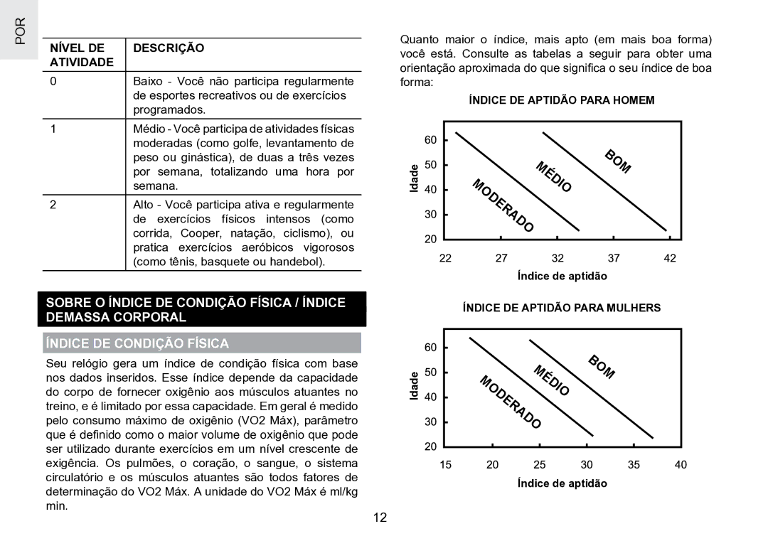 Oregon Scientific SE188 Sobre O Índice DE Condição Física / Índice Demassa Corporal, Nível DE Descrição Atividade 