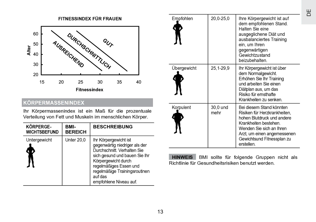 Oregon Scientific SE188 user manual Körpermassenindex, Durchschnittlic, Körperge BMI Beschreibung, Bereich 