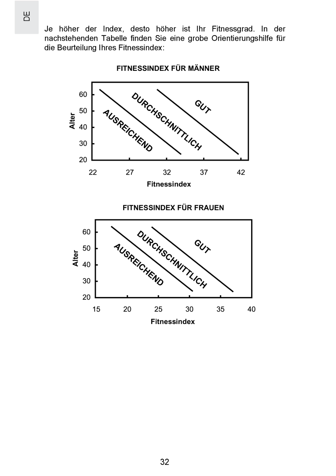 Oregon Scientific SE300 manual Gut 