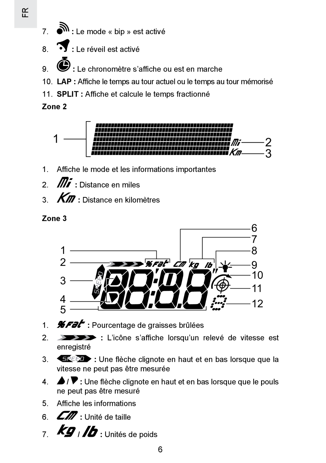 Oregon Scientific SE300 manual Zone 