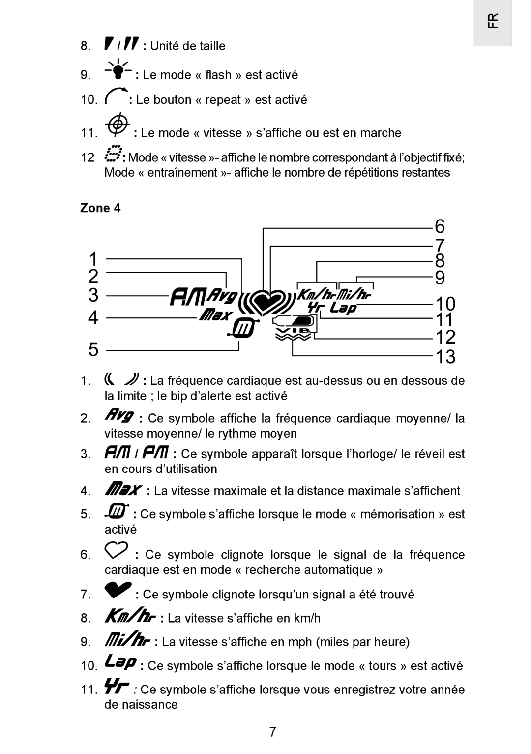 Oregon Scientific SE300 manual Zone 