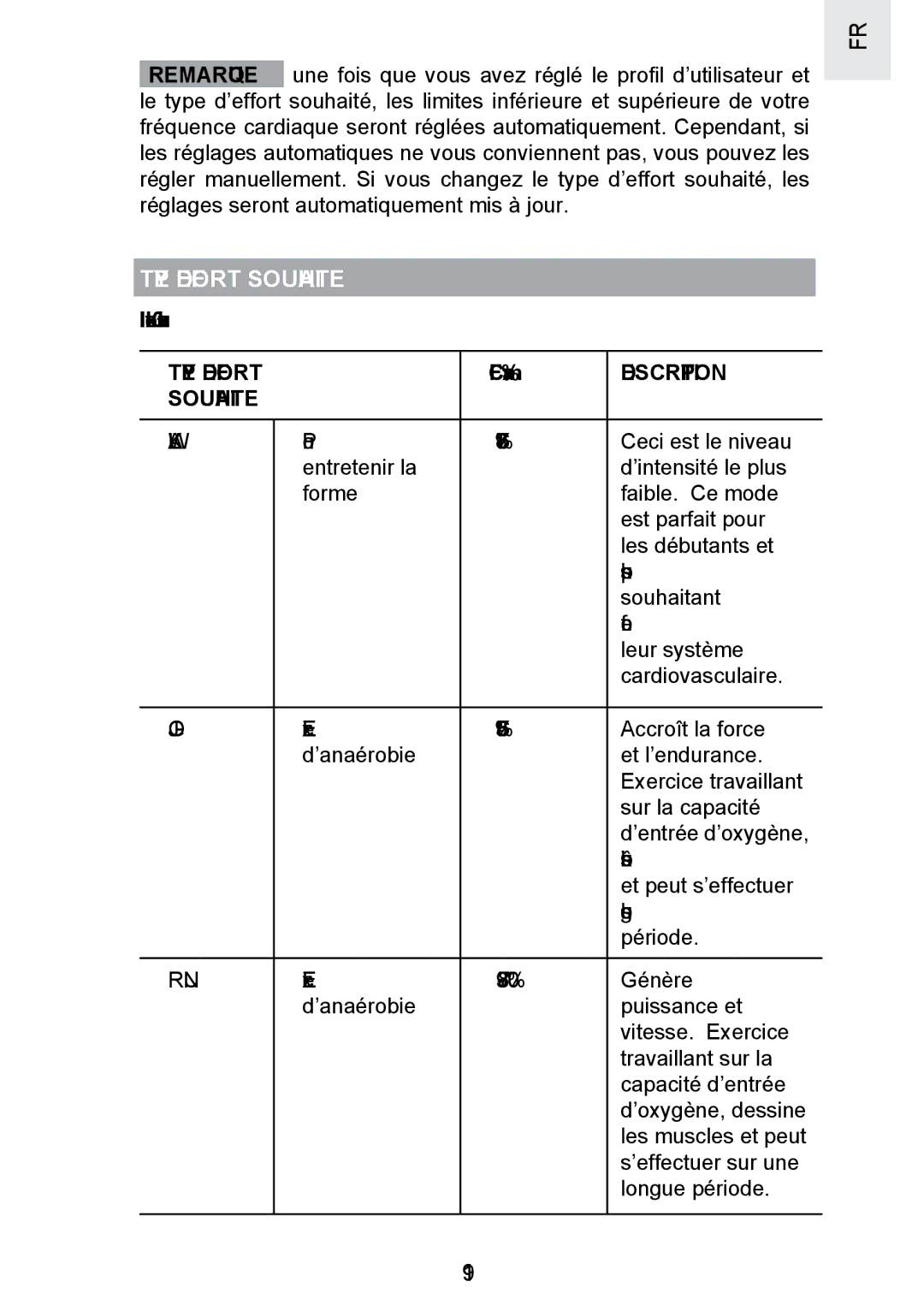 Oregon Scientific SE300 manual Type D’EFFORT Souhaite, Il existe 3 niveaux, FCmax% 