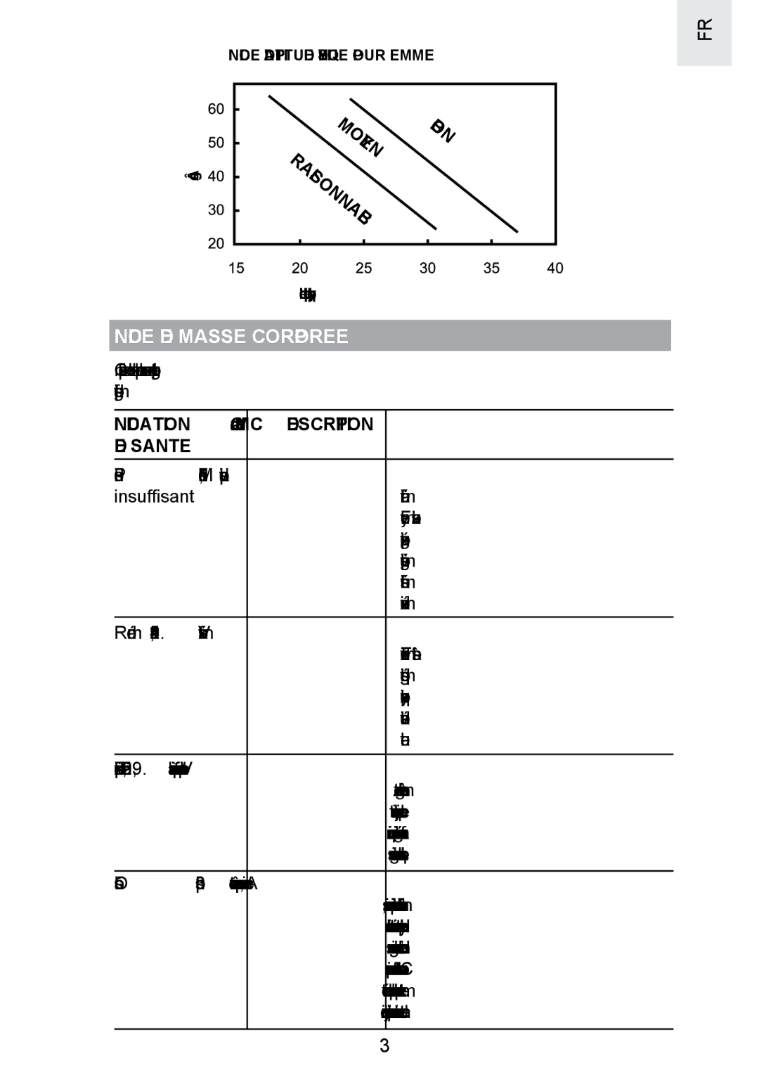 Oregon Scientific SE300 manual Indice DE Masse Corporelle, Gamme d’IMC, DE Sante 