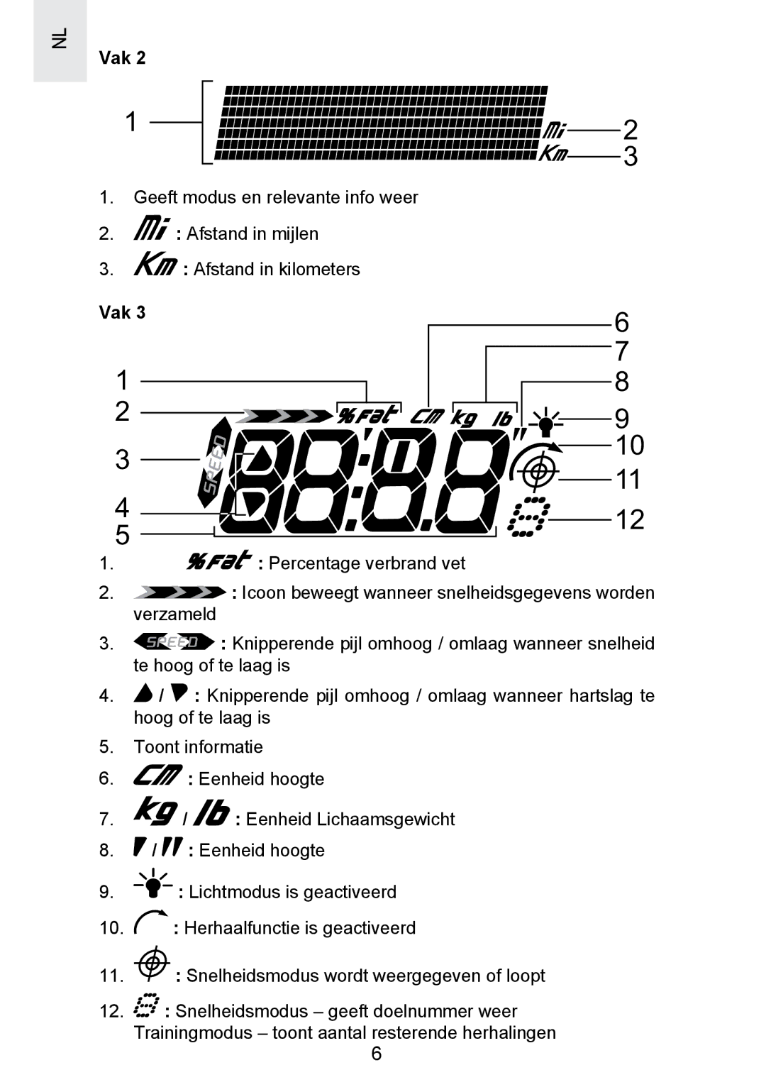 Oregon Scientific SE300 manual Percentage verbrand vet 