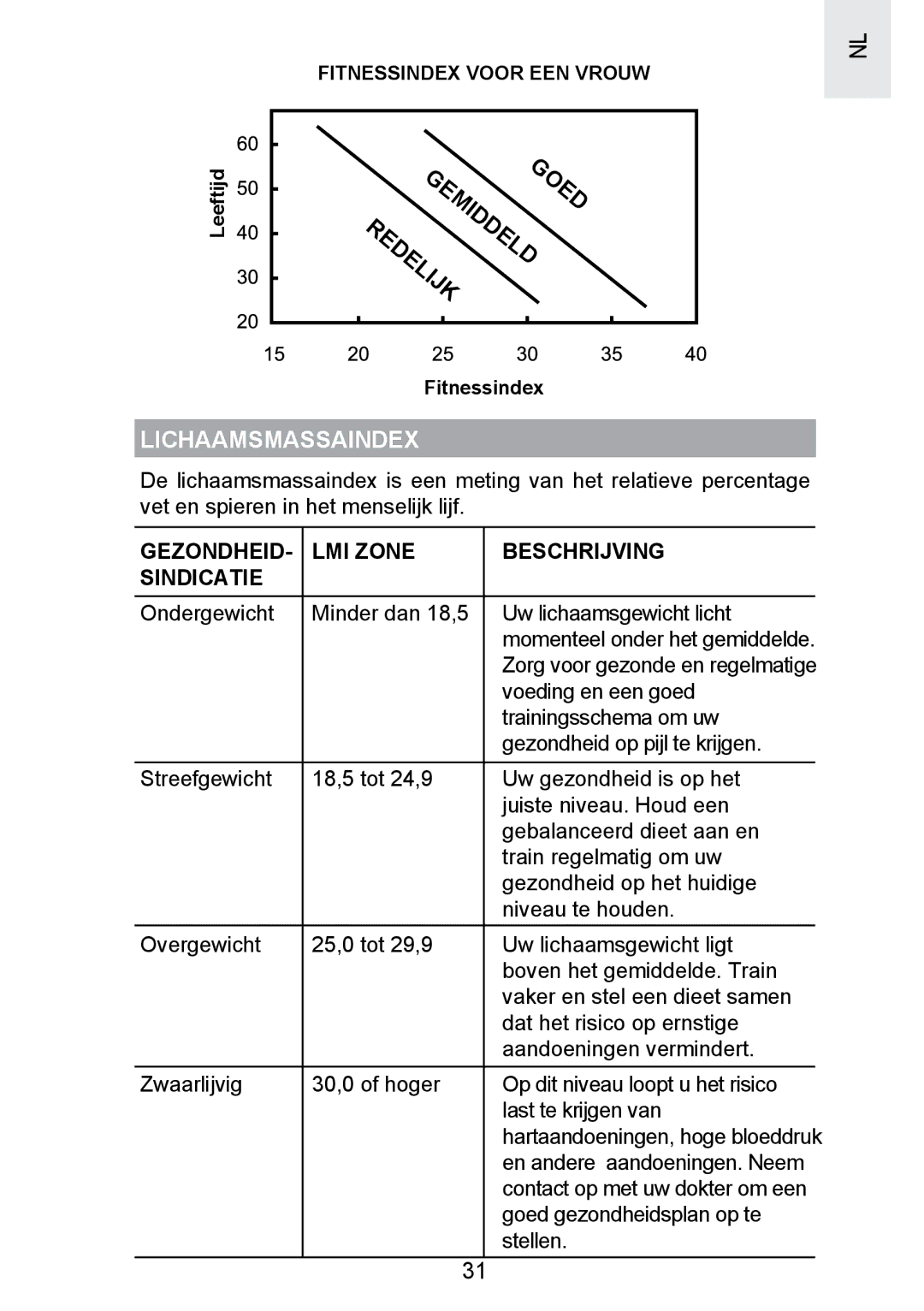 Oregon Scientific SE300 manual Lichaamsmassaindex, Gezondheid LMI Zone Beschrijving Sindicatie 