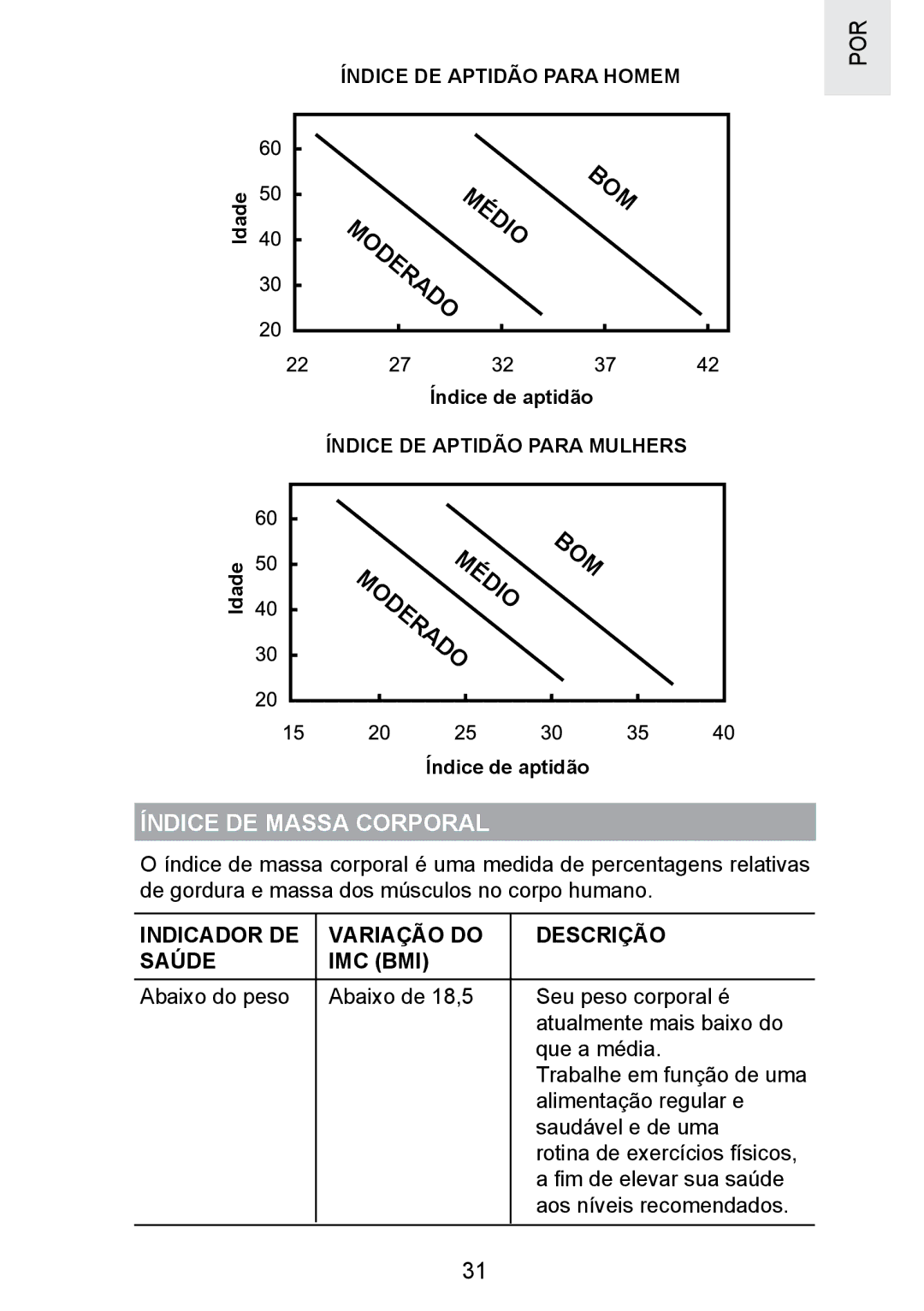 Oregon Scientific SE300 manual Índice DE Massa Corporal, Indicador DE Variação do Descrição Saúde IMC BMI 