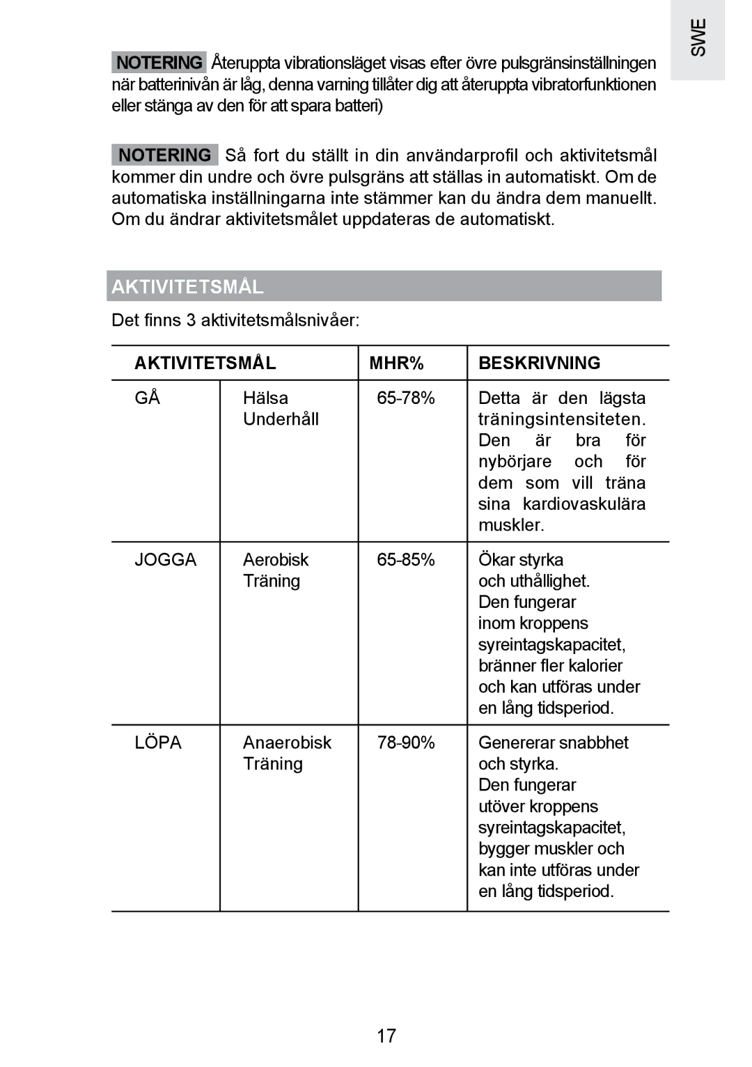 Oregon Scientific SE300 manual Aktivitetsmål MHR% Beskrivning, Jogga, Löpa 