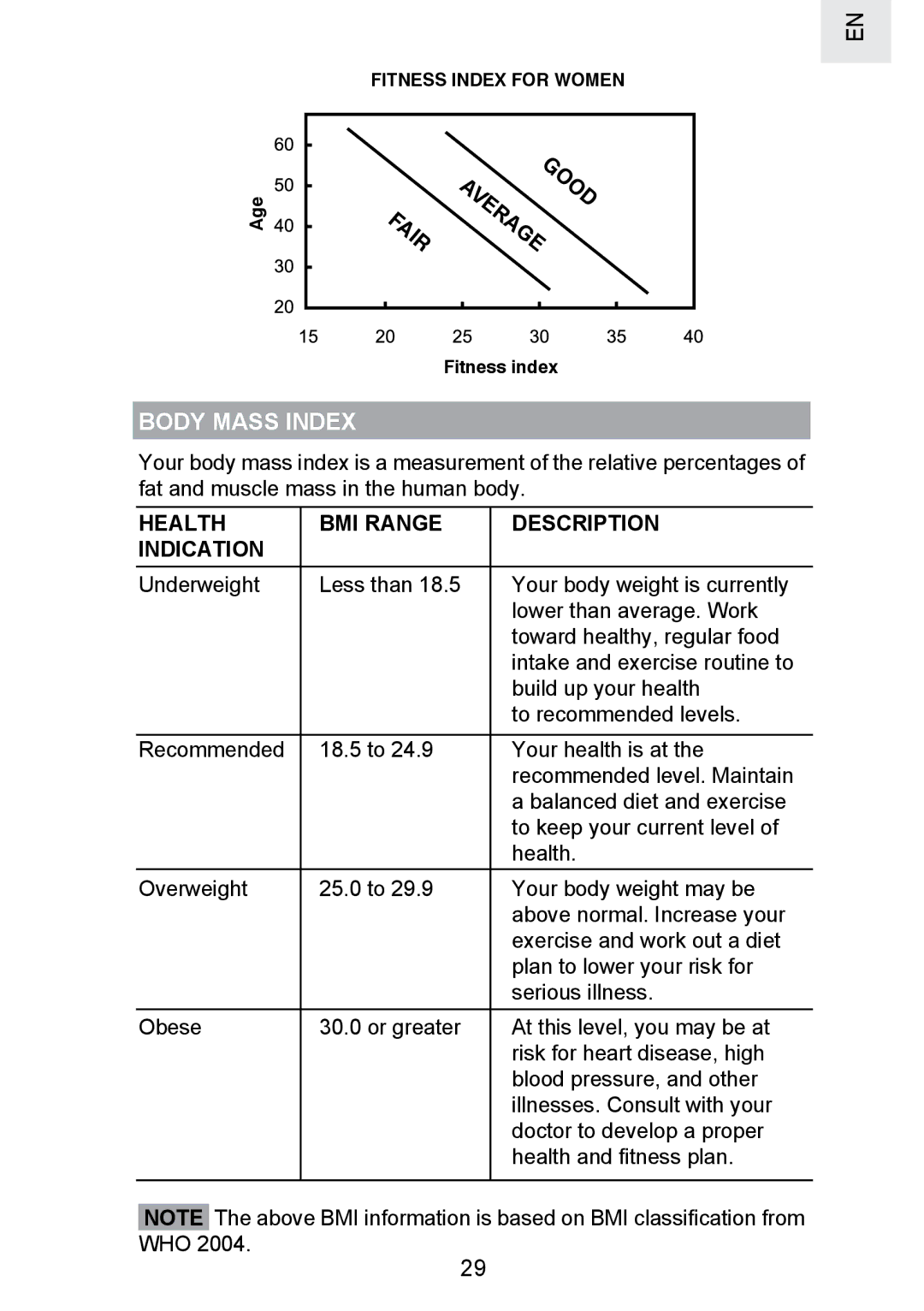 Oregon Scientific SE300 manual Body Mass Index, Health BMI Range Description Indication 