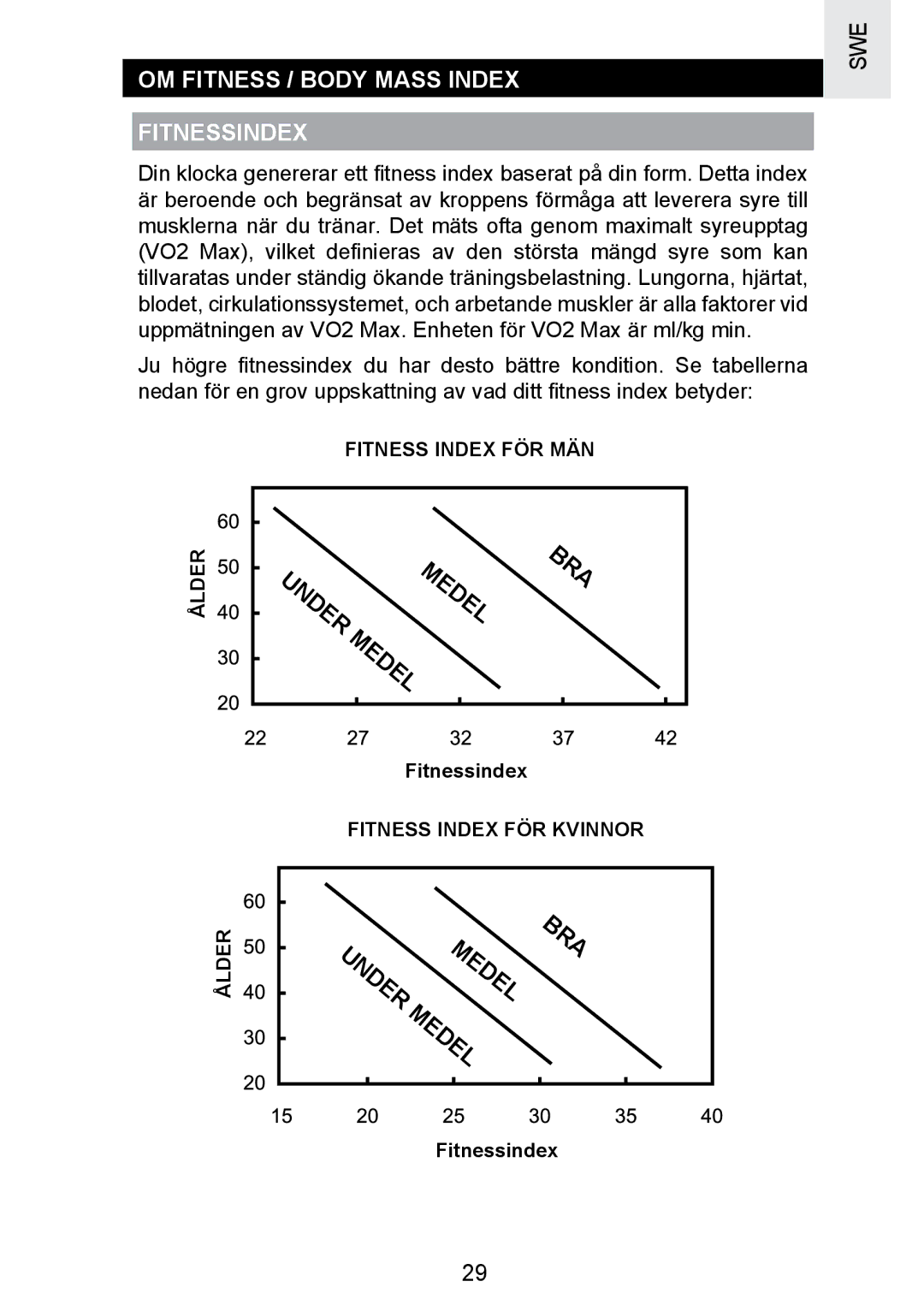 Oregon Scientific SE300 manual OM Fitness / Body Mass Index Fitnessindex 