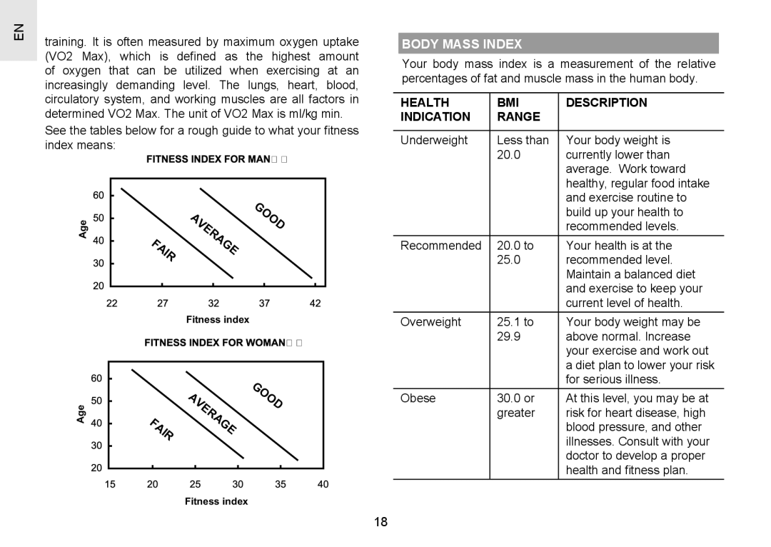 Oregon Scientific SH201 Body Mass Index, Health BMI Description Indication Range, For serious illness, Obese 30.0 or 