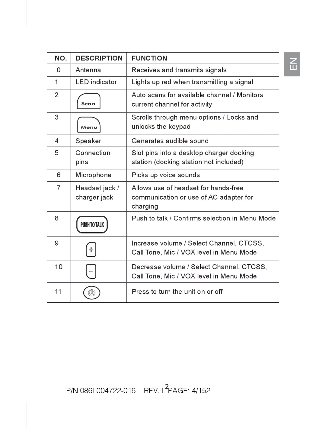 Oregon Scientific TP391 user manual N086L004722-016 REV.1 PAGE 4/152, Description Function 