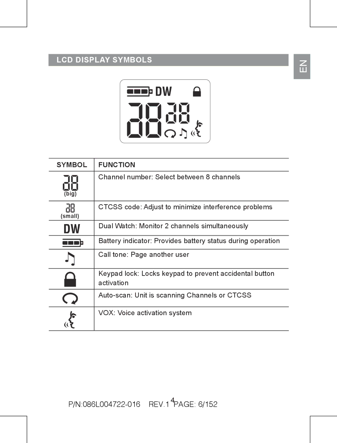 Oregon Scientific TP391 user manual Lcd display symbols, N086L004722-016 REV.1 PAGE 6/152, Symbol Function 