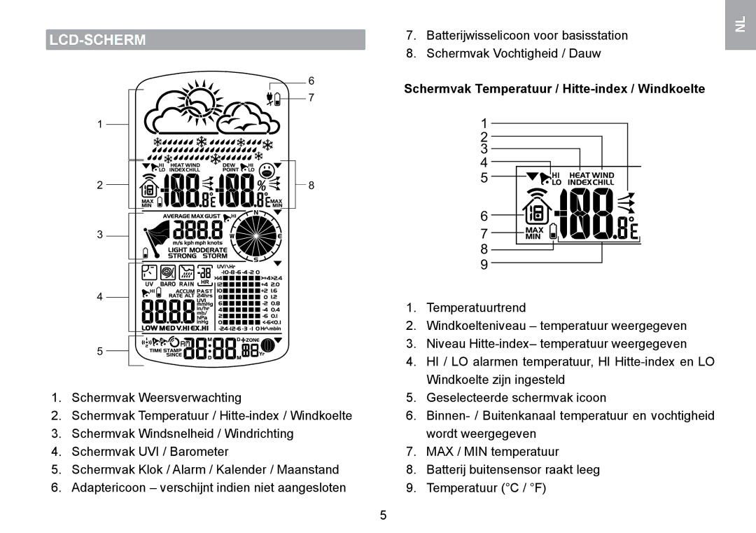 Oregon Scientific WMR100TH user manual Lcd-Scherm, Schermvak Temperatuur / Hitte-index / Windkoelte 