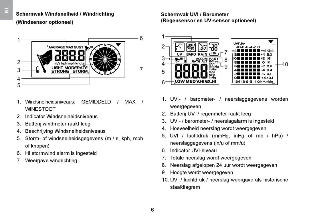 Oregon Scientific WMR100TH user manual Windstoot 