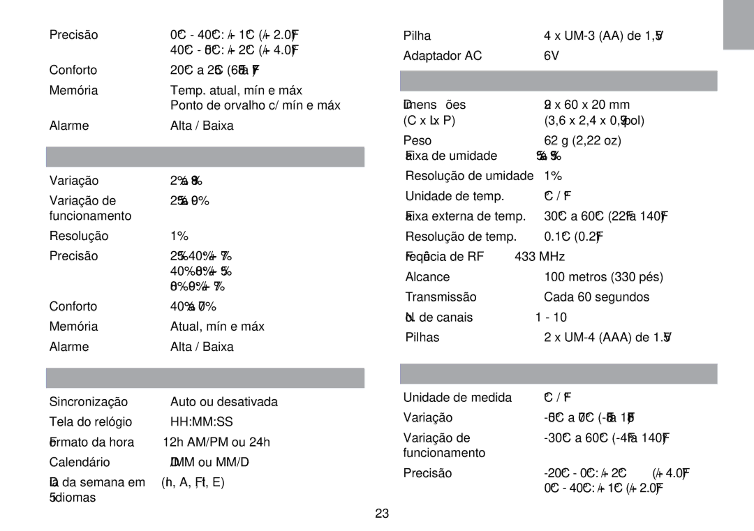 Oregon Scientific WMR100TH user manual Umidade Relativa Interior, RÁDIO-CONTROLADO / Relógio Atômico, Sensor Termo / Hidro 