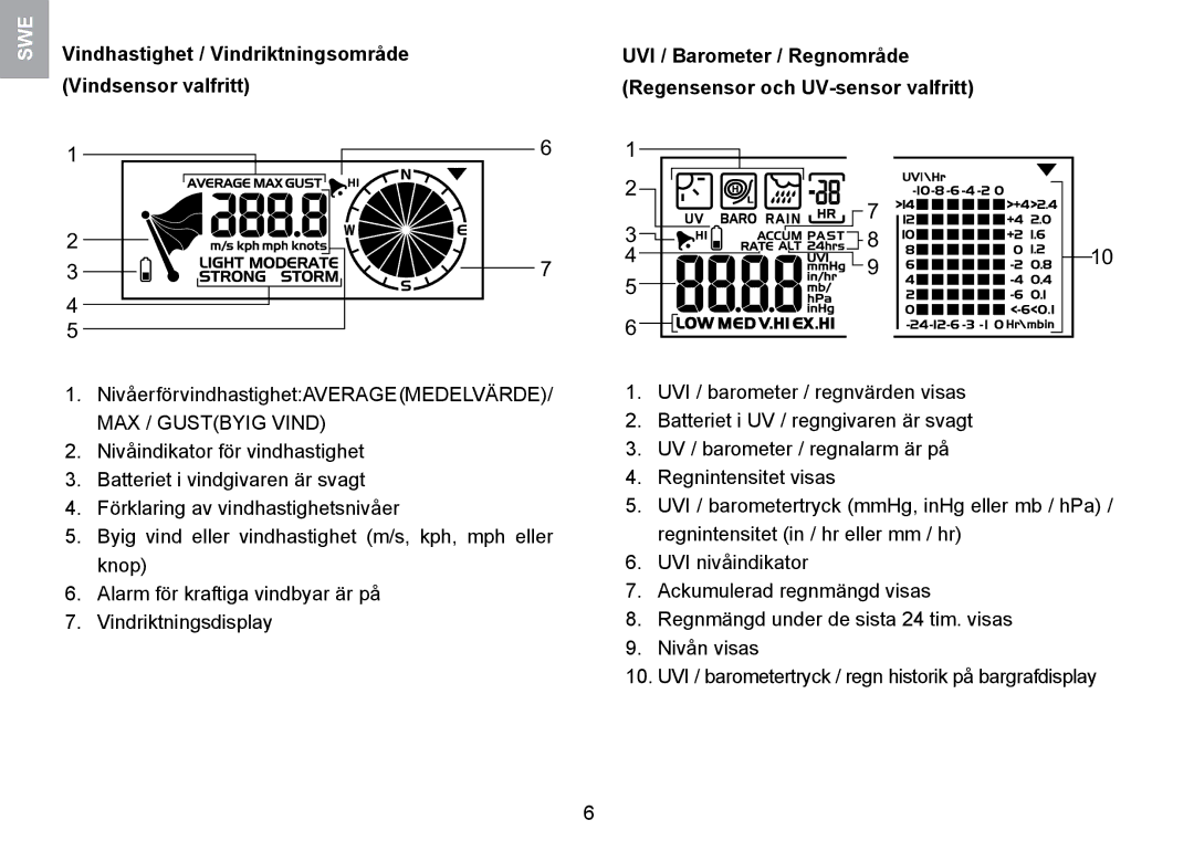 Oregon Scientific WMR100TH user manual MAX / Gustbyig Vind 