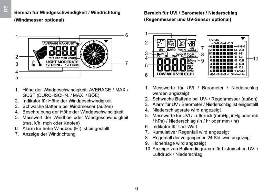 Oregon Scientific WMR100TH user manual Bereich für Windgeschwindigkeit / Windrichtung 