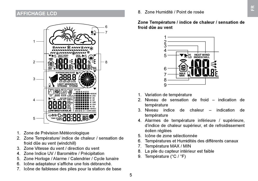 Oregon Scientific WMR100TH user manual Affichage LCD 
