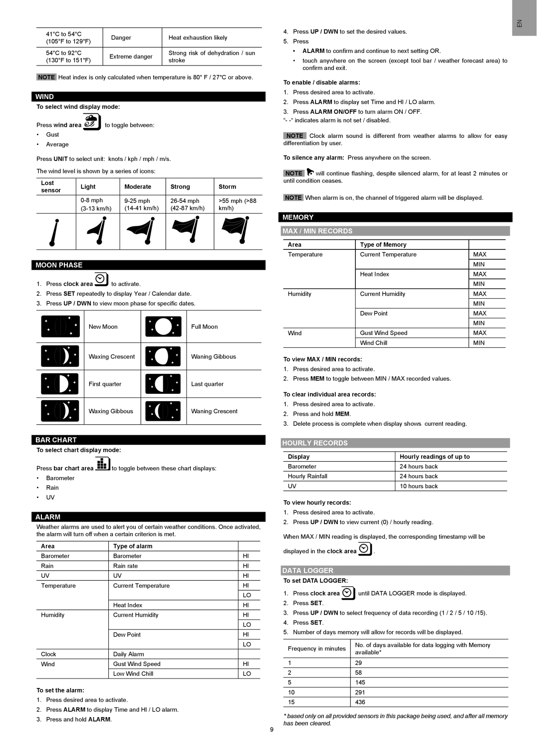 Oregon Scientific WMR200A user manual Wind, Moon Phase, Alarm, Memory MAX / MIN Records, Hourly Records, Data Logger 