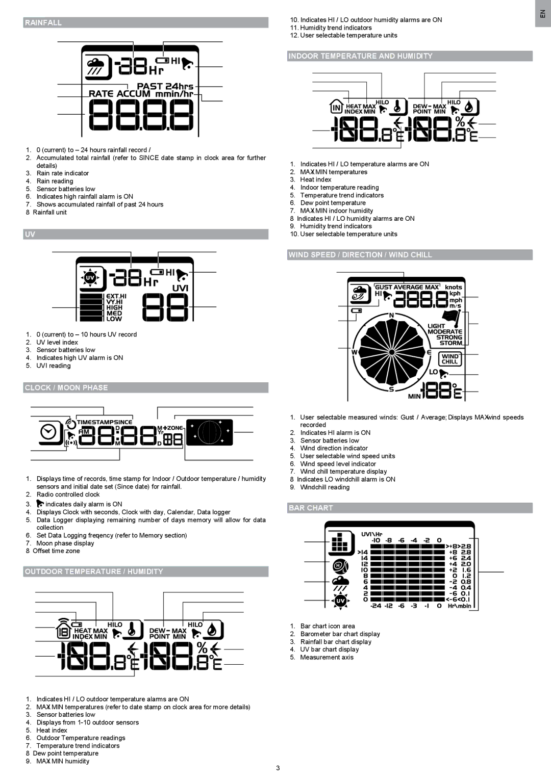 Oregon Scientific WMR200 manual Rainfall, Clock / Moon Phase, Indoor Temperature and Humidity, BAR Chart 