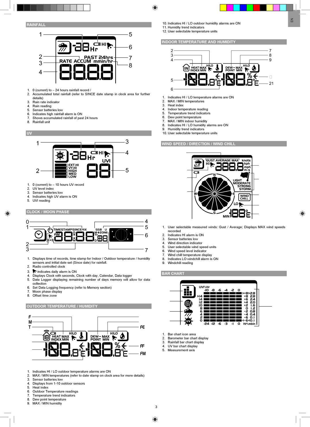 Oregon Scientific WMR200A user manual Rainfall, Clock / Moon Phase, Indoor Temperature and Humidity, BAR Chart 