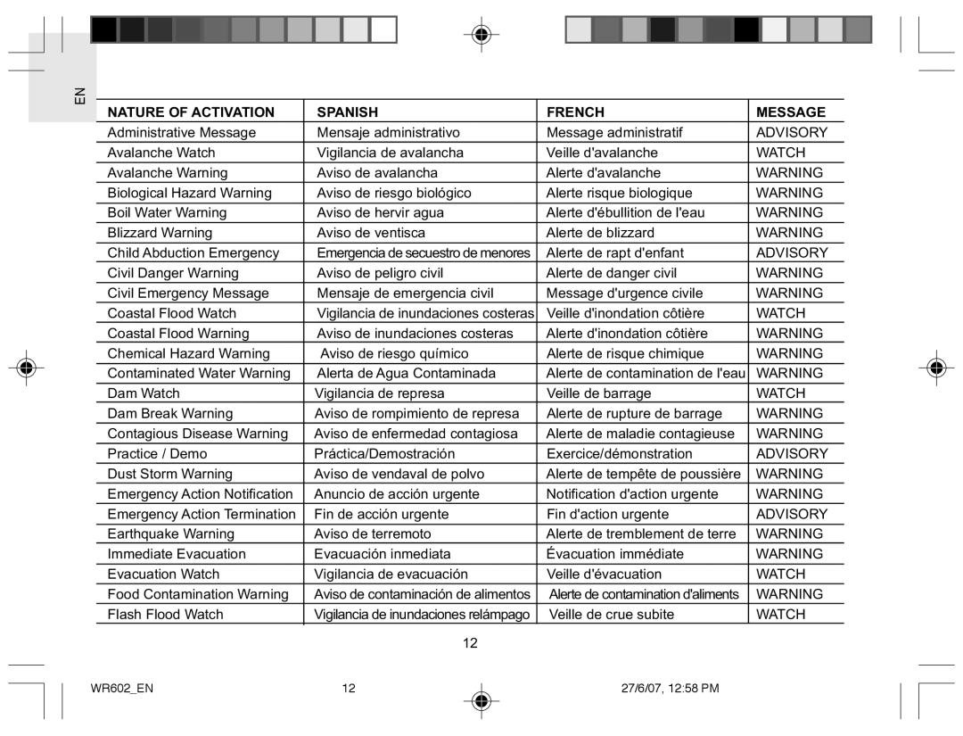 Oregon Scientific WR602 user manual Nature of Activation Spanish French Message 