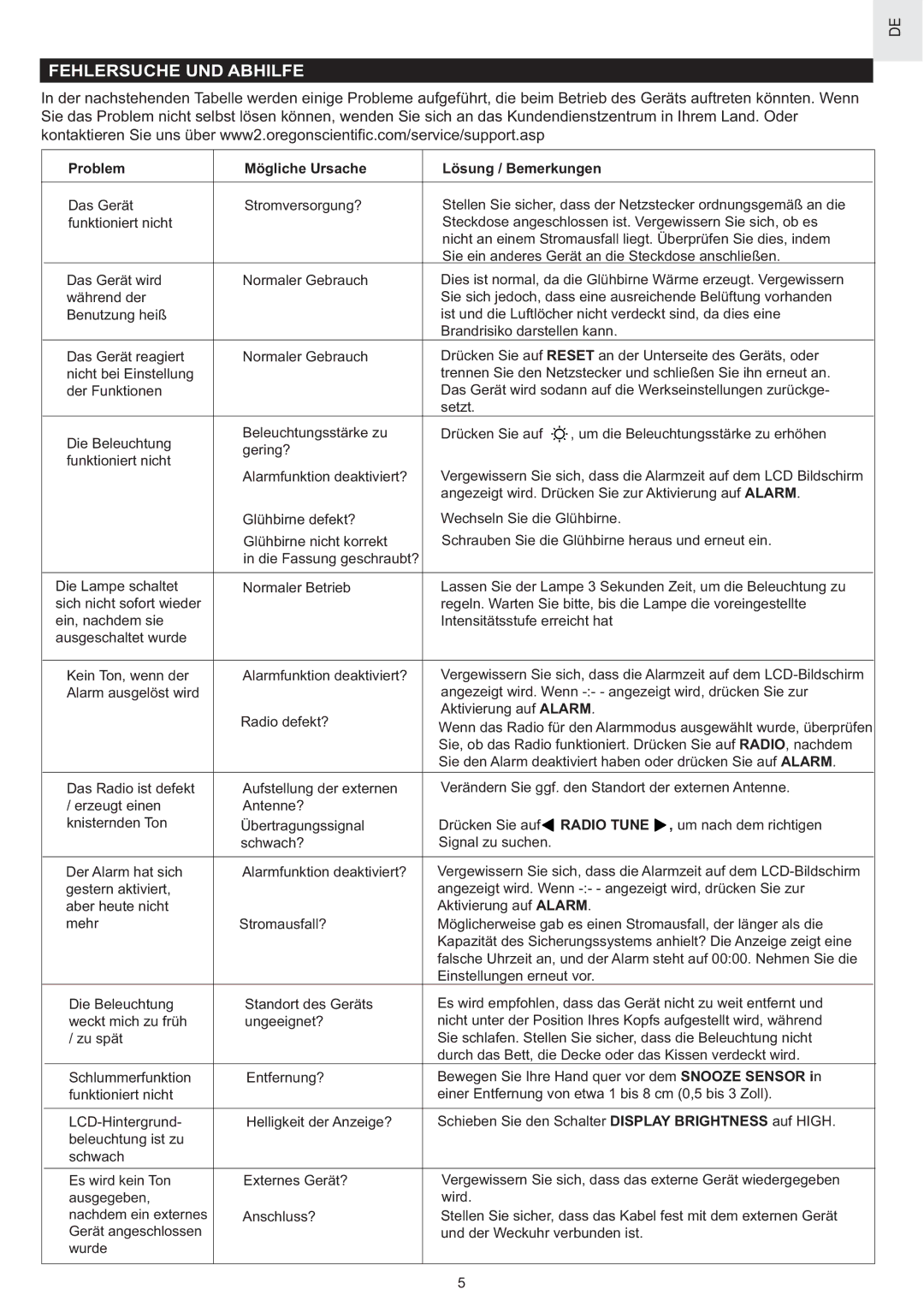 Oregon Scientific WS902H user manual Fehlersuche UND Abhilfe, Problem Mögliche Ursache Lösung / Bemerkungen 