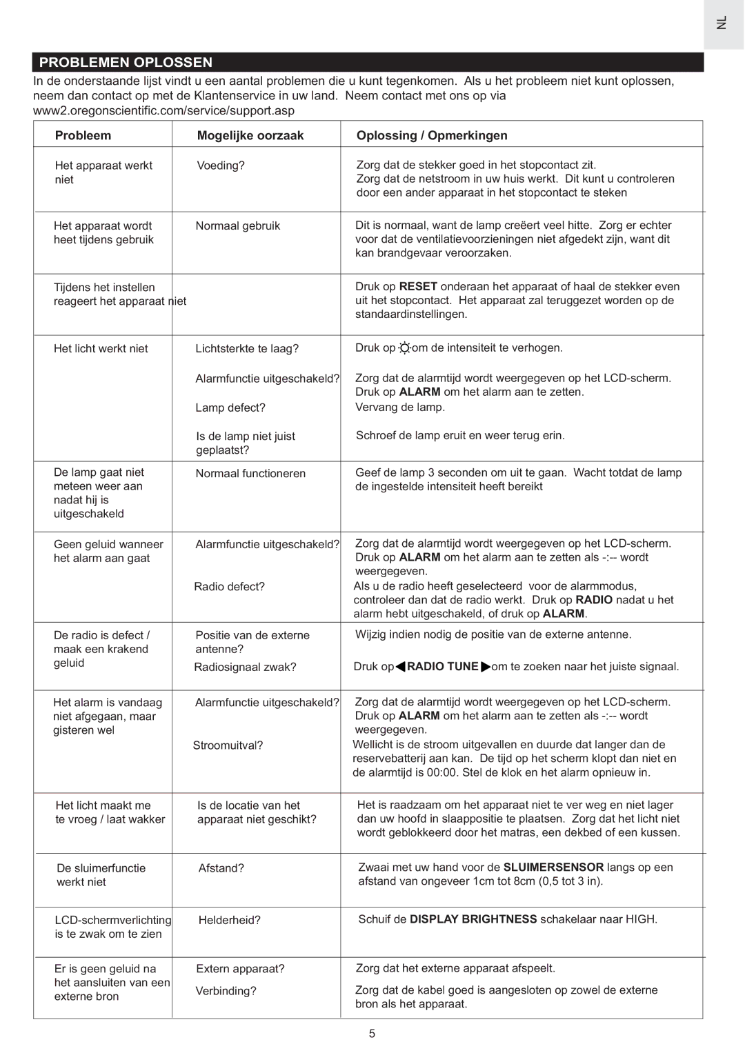 Oregon Scientific WS902H user manual Problemen Oplossen, Probleem Mogelijke oorzaak Oplossing / Opmerkingen 