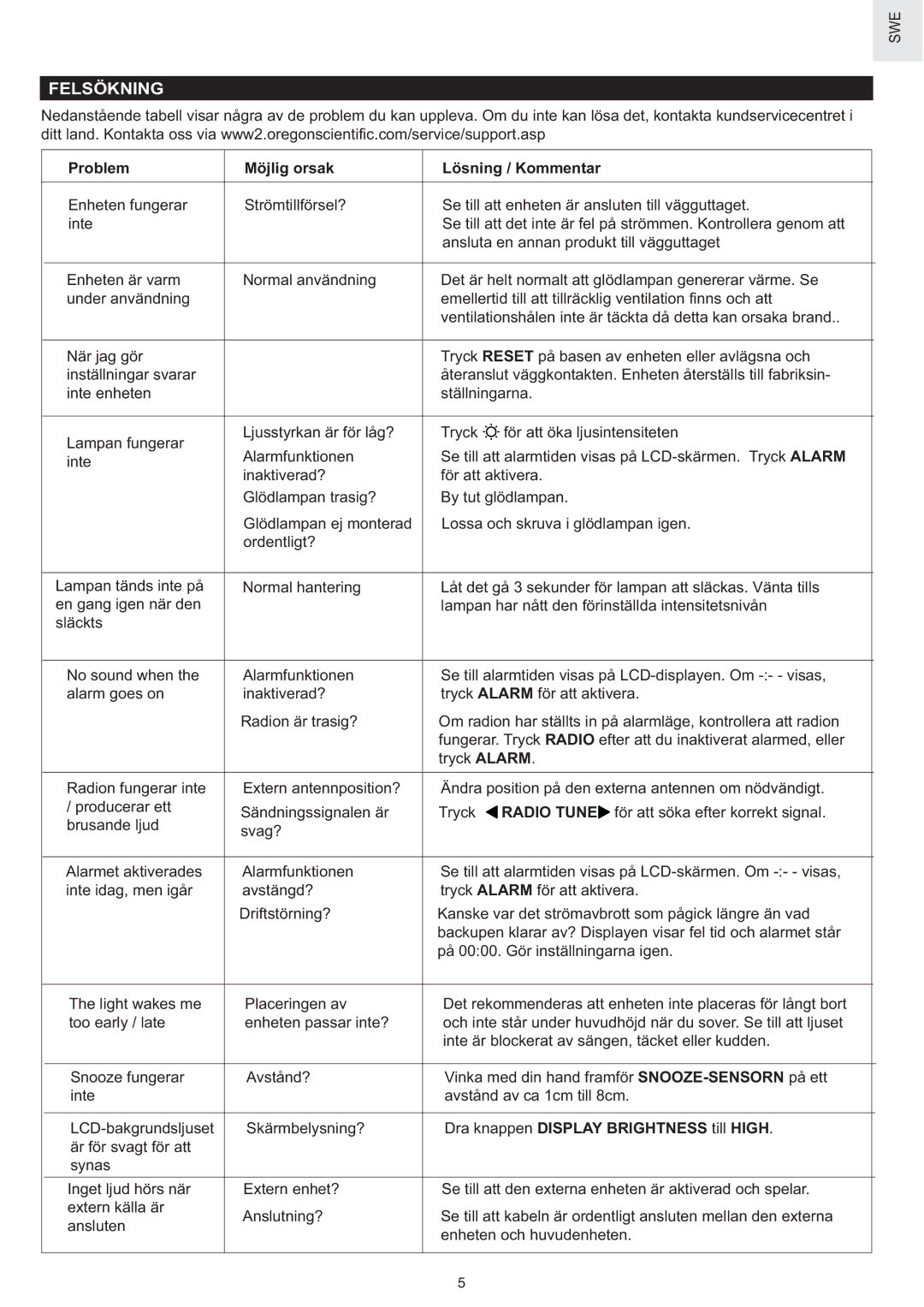 Oregon Scientific WS902H Felsökning, Problem Möjlig orsak Lösning / Kommentar, Dra knappen Display Brightness till High 