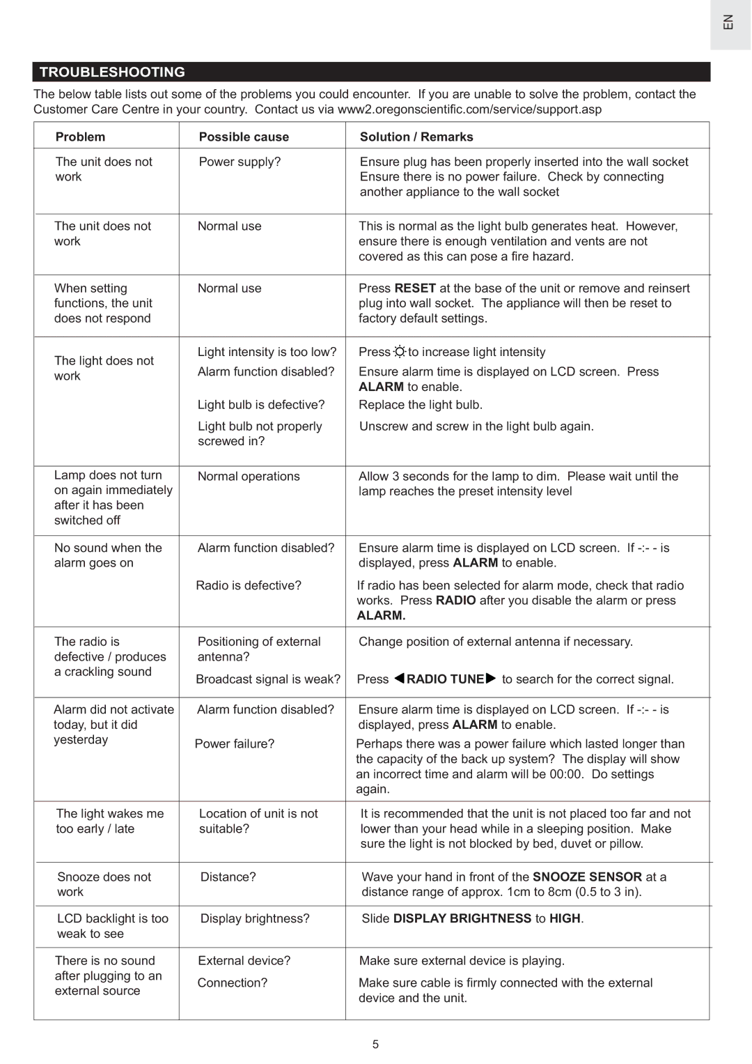 Oregon Scientific WS902H user manual Troubleshooting, Problem Possible cause Solution / Remarks, Alarm 