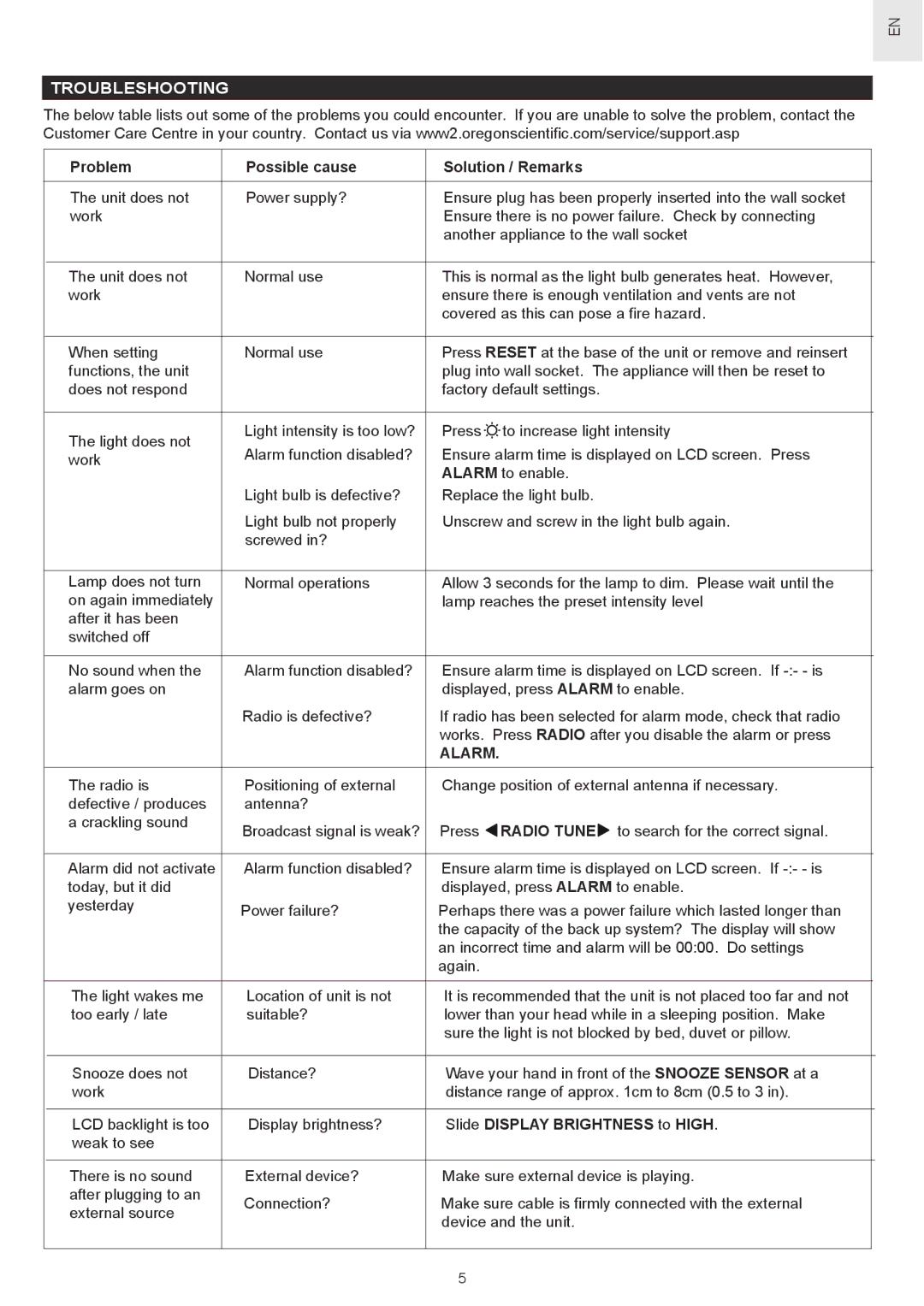 Oregon Scientific WS902 user manual Troubleshooting, Problem Possible cause Solution / Remarks, Alarm 