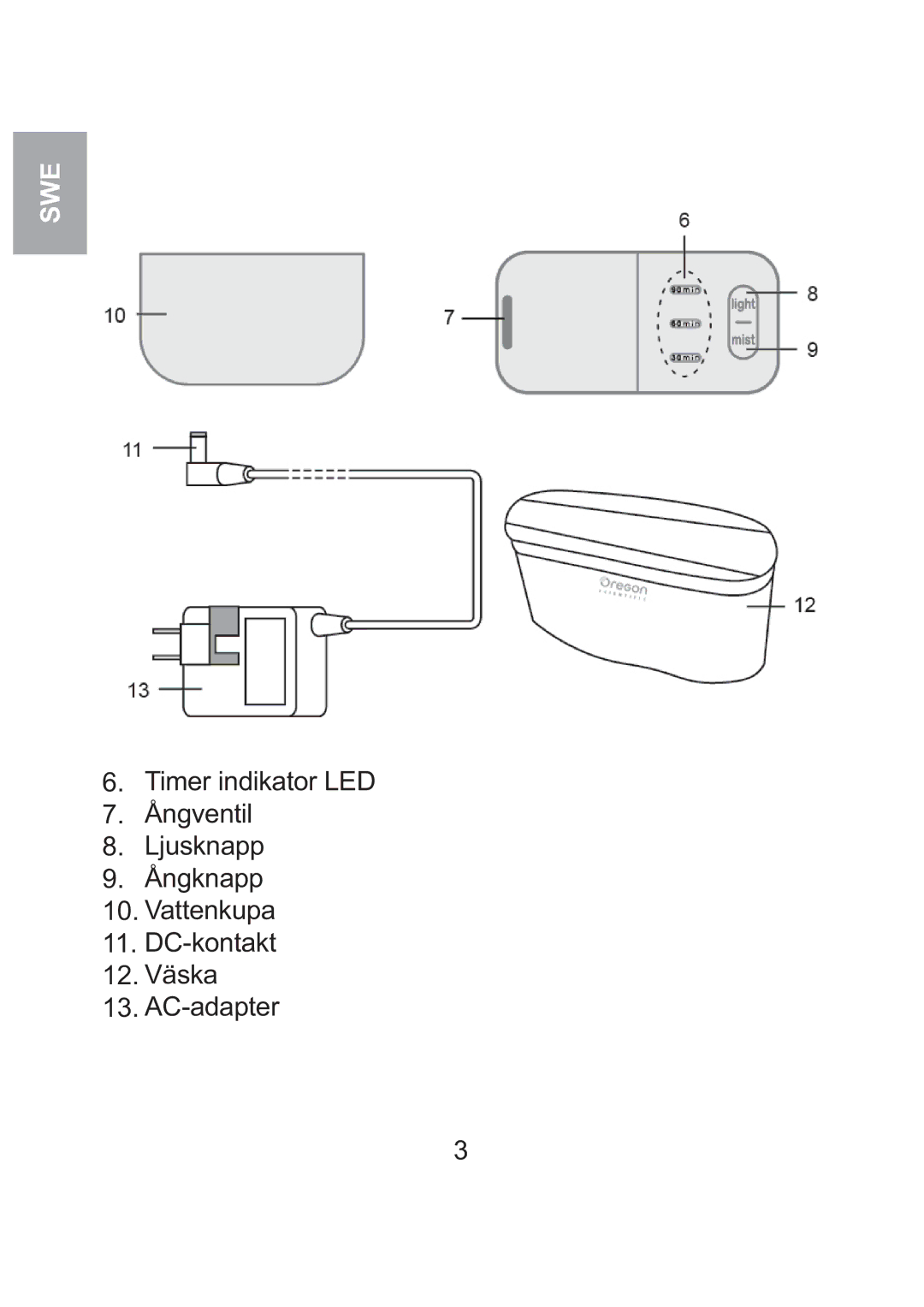 Oregon Scientific WS904 user manual Swe 