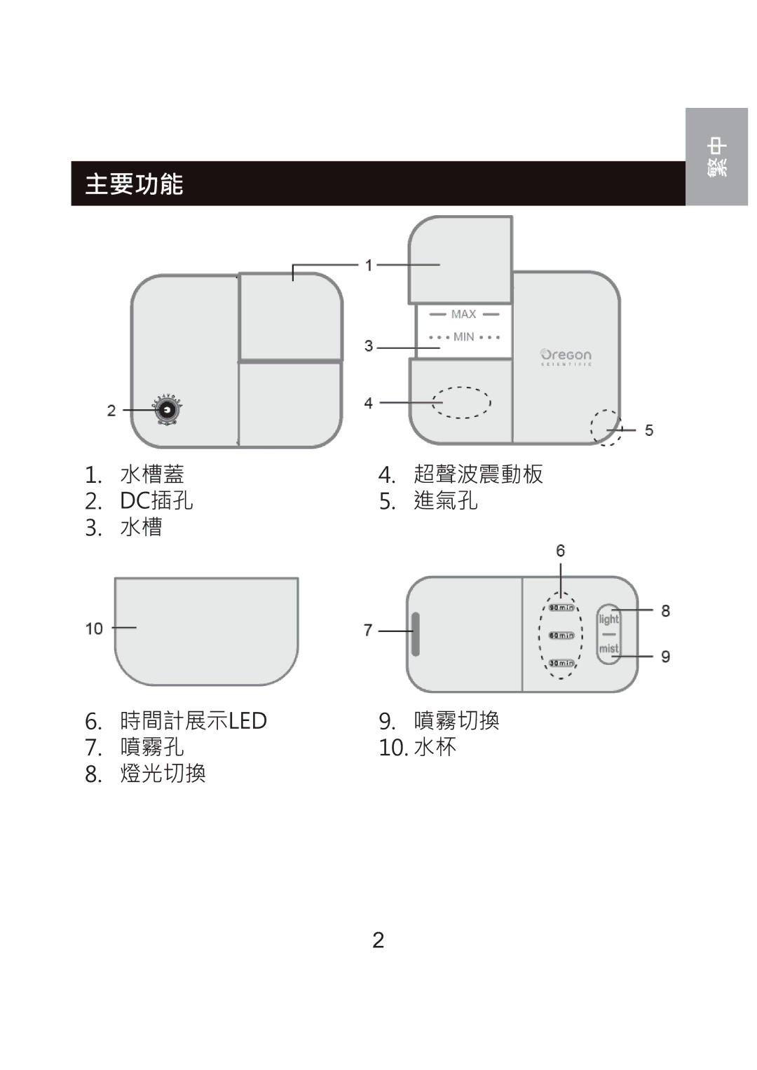 Oregon Scientific WS904 user manual  