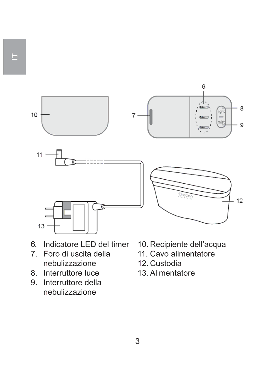 Oregon Scientific WS904 user manual Indicatore LED del timer 