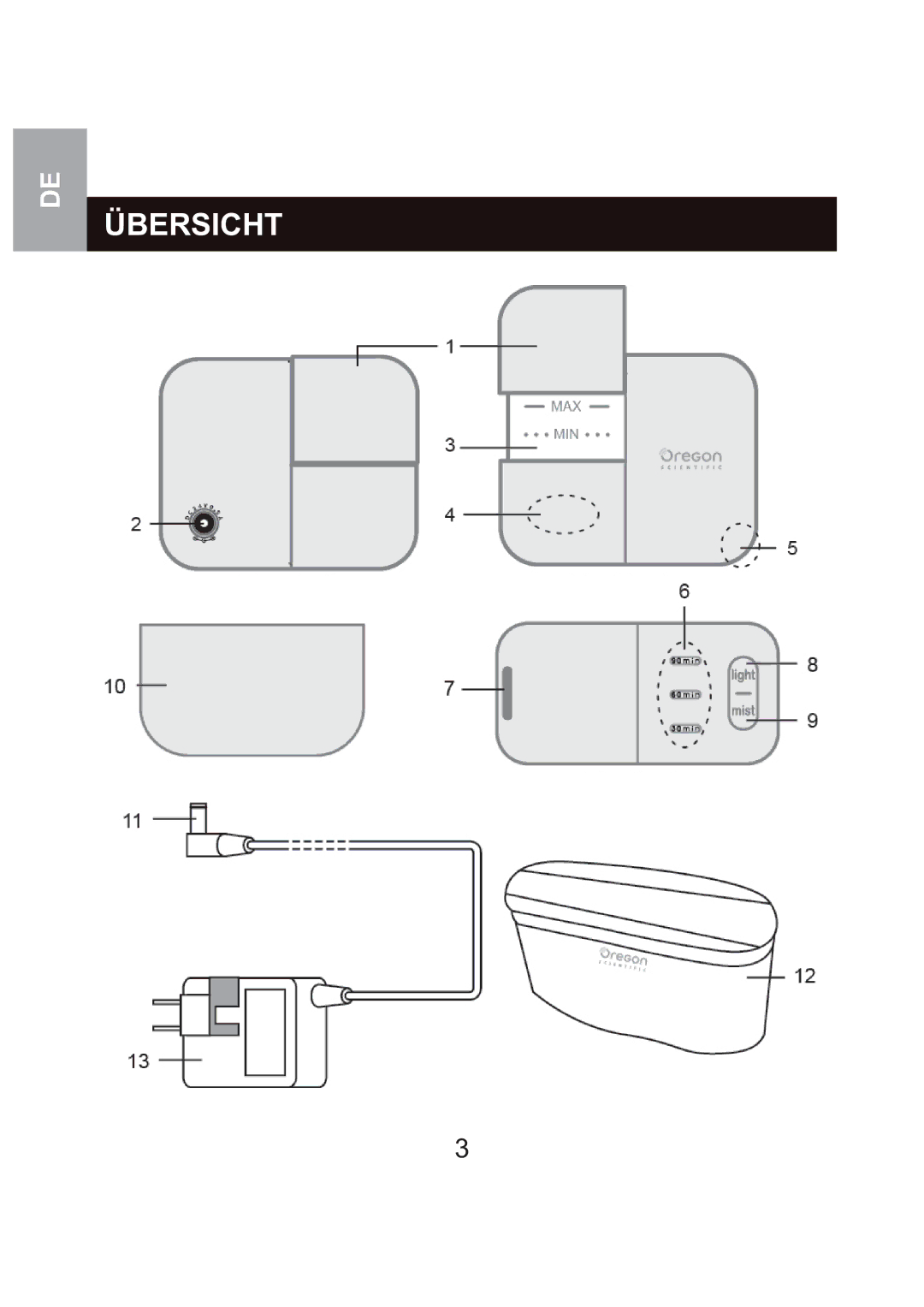 Oregon Scientific WS904 user manual Übersicht 