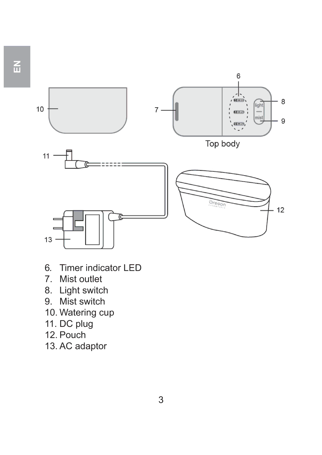 Oregon Scientific WS904 user manual 