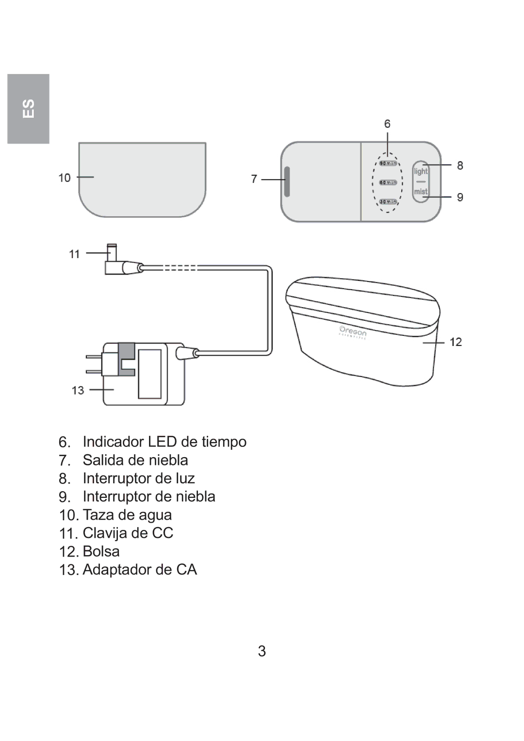 Oregon Scientific WS904 user manual 